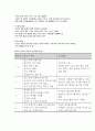 유아기 발달과 영양공급 2페이지