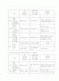 유아기 식사구성안 작성의 방법 4페이지