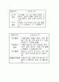 활동 영역별 학습환경 구성 4페이지