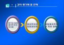 유럽의 제국주의와 식민주의 (제국주의 정의, 제국주의란, 제국주의 원인, 제국주의 역사, 제국주의 전개, 식민주의 정의, 식민주의란, 식민주의 전개, 식민주의 붕괴, 제국주의 식민주의 관계, 유럽 식민주의 정책) 12페이지