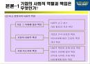 WAL-MART 기업 분석 (월마트 샘 월턴) 8페이지