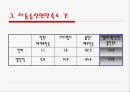현대 자동차 (선택 중재와 타협안 제시)  9페이지