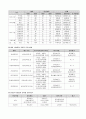 대학 자원 봉사 5페이지