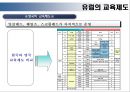 유럽의 교육 제도  24페이지