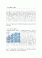 노인교육의 실태 및 발전방향 - 우리나라 노인교육의 실태 및 발전방향에 대해서 논해보자. 2페이지