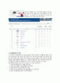 마켓3.0시대에 걸맞은 한국 기업의 브랜드전략 7페이지