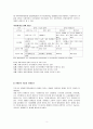 장애인복지 (장애인 인구현황, 방애발생원인, 장애인복지정책, 여성장애인, 외국의 장애인복지) 보고서 4페이지