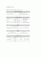 사회복지 조사방법론(조사론)의 필요성과 활용방안에 대해 논하시오. 4페이지