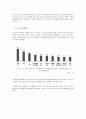 멀티플렉스 롯데시네마 마케팅전략분석및 기업경영전략분석, 환경분석, 롯데시네마 현문제점과 새로운 마케팅전략제안 10페이지