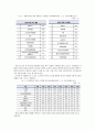멀티플렉스 롯데시네마 마케팅전략분석및 기업경영전략분석, 환경분석, 롯데시네마 현문제점과 새로운 마케팅전략제안 11페이지
