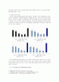 멀티플렉스 롯데시네마 마케팅전략분석및 기업경영전략분석, 환경분석, 롯데시네마 현문제점과 새로운 마케팅전략제안 13페이지
