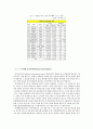 멀티플렉스 롯데시네마 마케팅전략분석및 기업경영전략분석, 환경분석, 롯데시네마 현문제점과 새로운 마케팅전략제안 15페이지