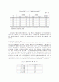 멀티플렉스 롯데시네마 마케팅전략분석및 기업경영전략분석, 환경분석, 롯데시네마 현문제점과 새로운 마케팅전략제안 24페이지