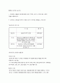 프로이트의 정신분석 이론 3페이지
