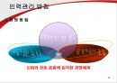 [기업문화] SAS Institute (기업).ppt 14페이지