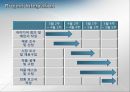 [입문공학설계] 굽 조절 구두 설계.ppt 13페이지