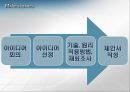 [입문공학설계] 굽 조절 구두 설계.ppt 19페이지