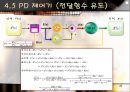 [제어공학] PID control[제어] 26페이지
