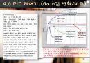 [제어공학] PID control[제어] 32페이지