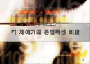 [제어공학] PID control[제어] 33페이지