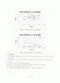 [실험보고서] RLC회로 실험 10페이지