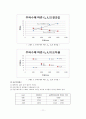 [실험보고서] RLC회로 실험 11페이지
