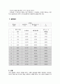 [수리학 실험] 정수압 실험 5페이지
