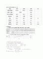 [일반화학실험] 단증류 실험 4페이지