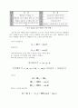 [일반물리실험] 충격 실험 4페이지