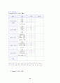 [간호학] 욕창에 관한 조사 13페이지