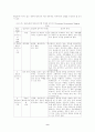 [물리치료] 치매의 유형과 물리치료 및 재활 영역에 대한 고찰 9페이지