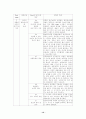 [물리치료] 치매의 유형과 물리치료 및 재활 영역에 대한 고찰 12페이지