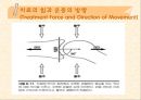 [운동치료] 말초관절 유동술[Peripheral Joint Mobilization] 25페이지