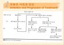 [운동치료] 말초관절 유동술[Peripheral Joint Mobilization] 26페이지