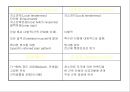 [물리치료] 자가 마사지방법 (Self massage).ppt 4페이지