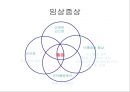 [물리치료] 자가 마사지방법 (Self massage).ppt 9페이지