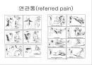 [물리치료] 자가 마사지방법 (Self massage).ppt 10페이지