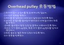 [운동치료학] ROM 개선운동.ppt 12페이지