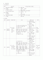 폐암 케이스case 간호과정 4페이지