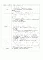 자연분만 간호과정 2페이지