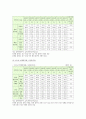 청소년흡연 실태, 예방교육, 청소년흡연의 해결방안 4페이지