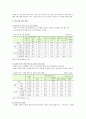 청소년흡연 실태, 예방교육, 청소년흡연의 해결방안 5페이지