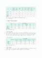 청소년 약물남용의 실태와 청소년 약물남용의 대책방안 10페이지