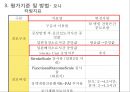 급성기뇌졸증 16페이지