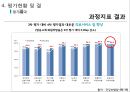 급성기뇌졸증 25페이지