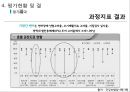급성기뇌졸증 26페이지