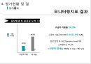 급성기뇌졸증 28페이지