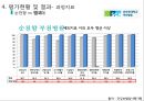 급성기뇌졸증 33페이지