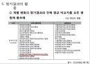급성기뇌졸증 38페이지