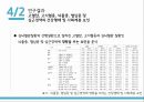 심뇌혈관질병 21페이지